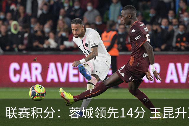 联赛积分：蓉城领先14分 玉昆升至次席